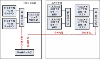 探討配電網(wǎng)居民客戶(hù)端低電壓治理方案